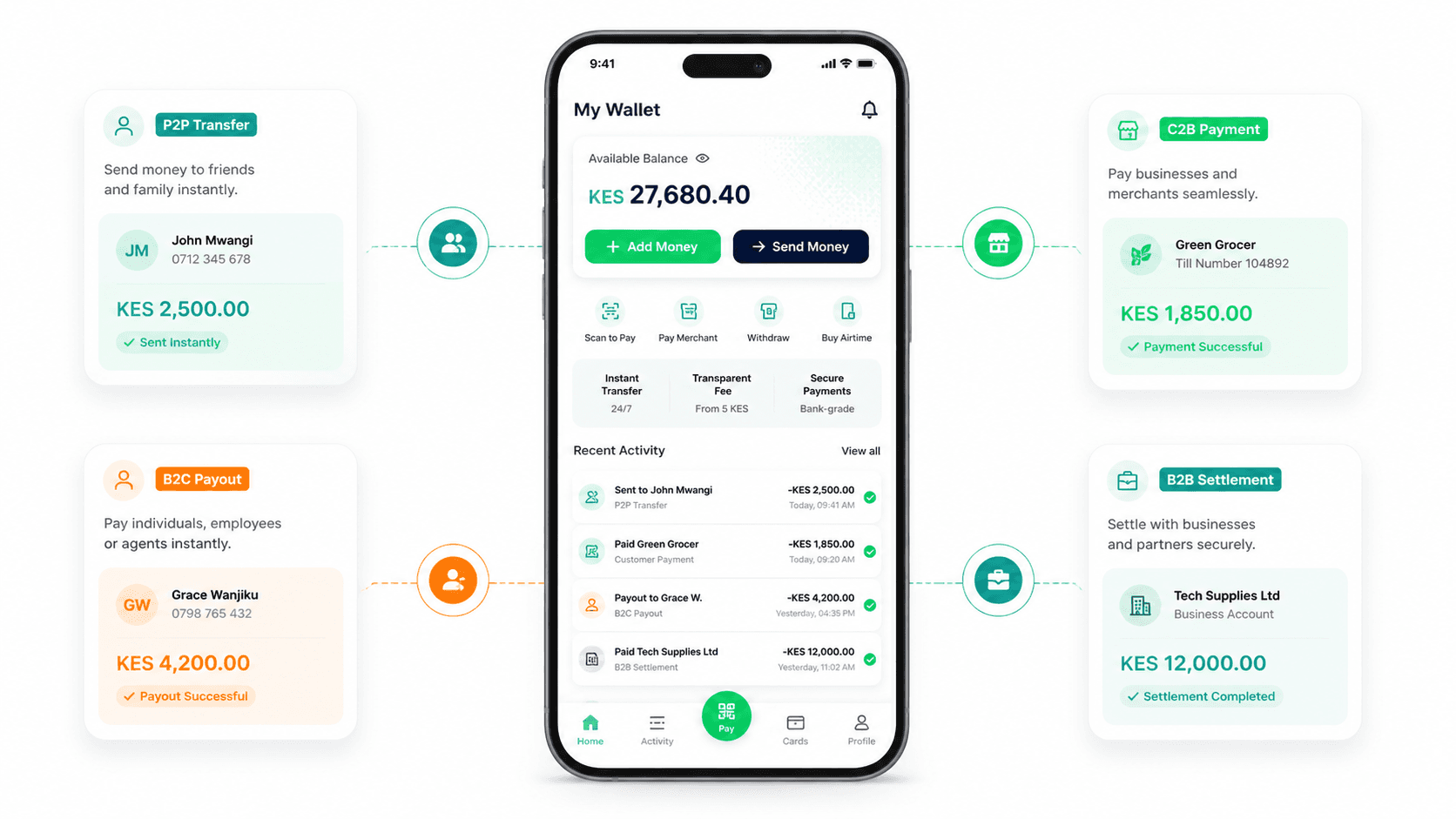 Kashyka payments overview